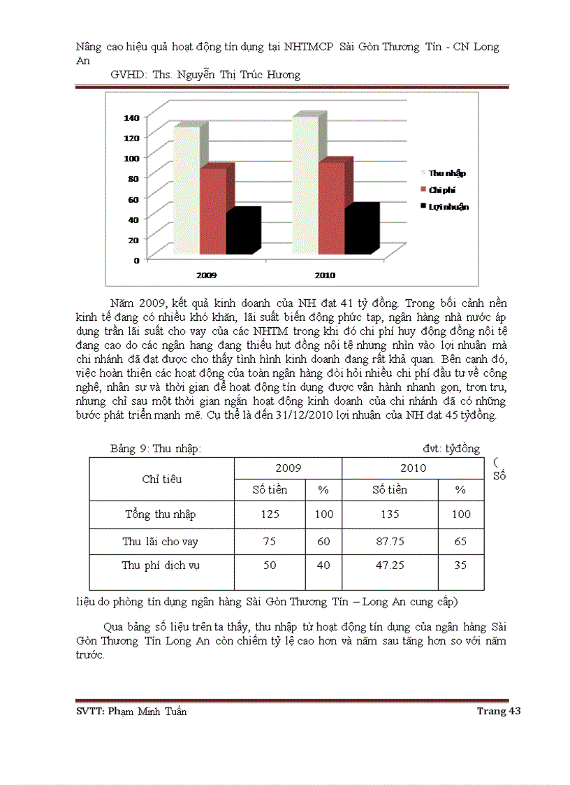 image for page Nâng cao hiệu quả hoạt động tín dụng tại ngân hàng thương mại cổ phần Sài Gòn Thương Tín CN Long An