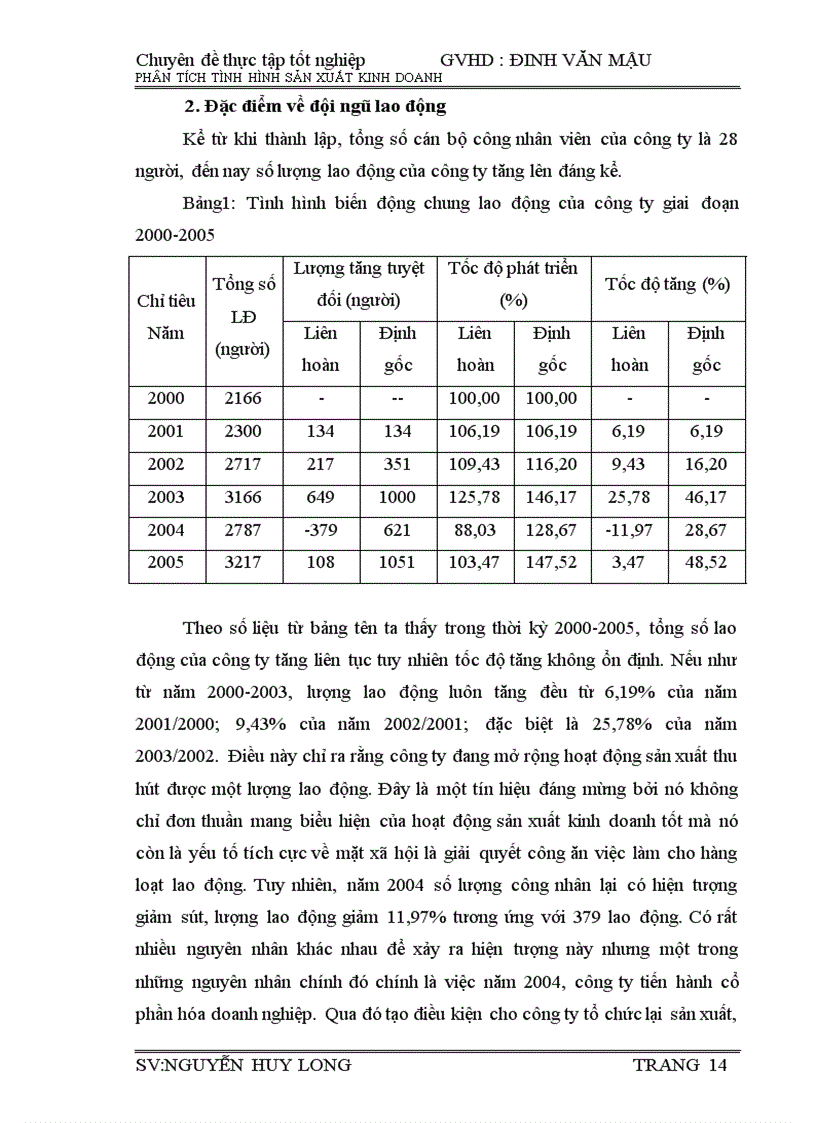 image for page Phân tích tình hình hoạt động sản xuất kinh doanh của công ty Cổ phần may Sài Gòn giai đoạn 2009 2010