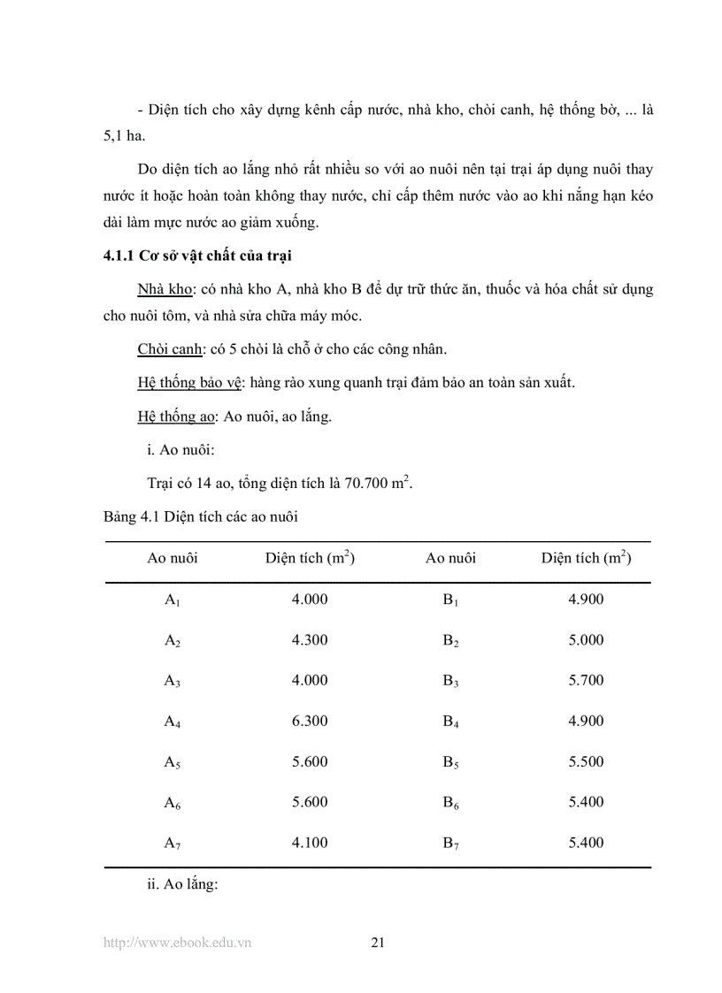 image for page Khảo sát quy trình nuôi tôm sú Penaeus monodon thâm canh bằng phương pháp sinh học