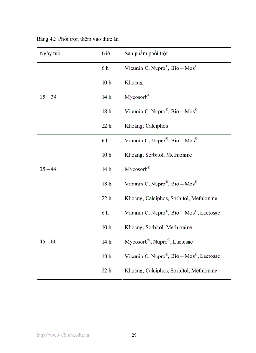 image for page Khảo sát quy trình nuôi tôm sú Penaeus monodon thâm canh bằng phương pháp sinh học