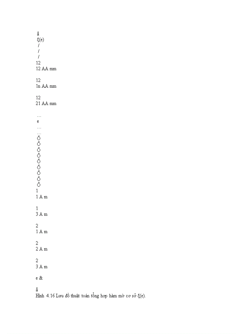image for page Nghiên cứu ứng dụng điều khiển mờ thích nghi để điều khiển cánh gió tuabin trục đứng