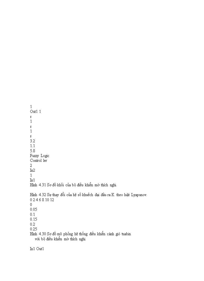 image for page Nghiên cứu ứng dụng điều khiển mờ thích nghi để điều khiển cánh gió tuabin trục đứng