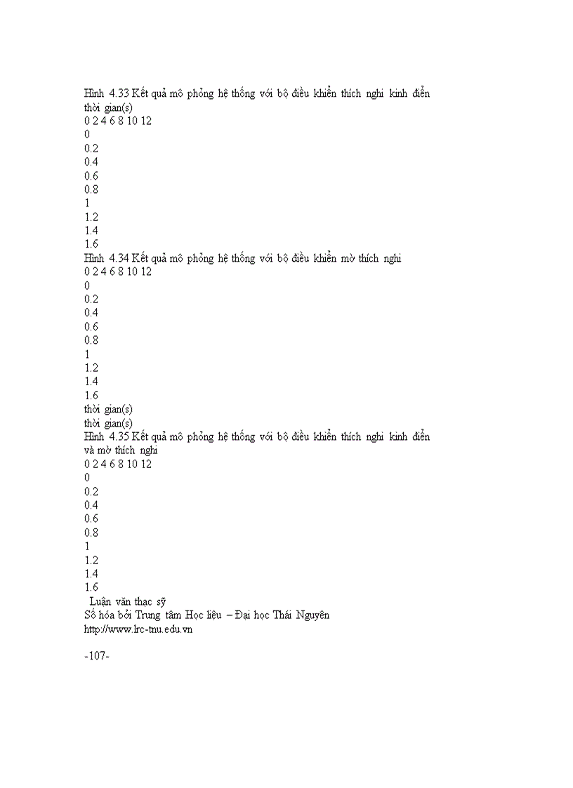 image for page Nghiên cứu ứng dụng điều khiển mờ thích nghi để điều khiển cánh gió tuabin trục đứng