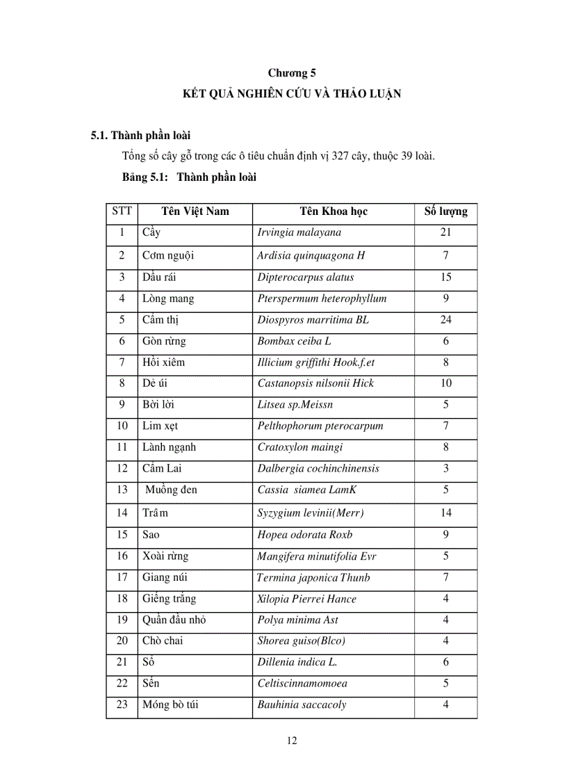 image for page Nghiên cứu đa dạng sinh học các quần xã thực vật góp phần vào công tác bảo tồn tại Vườn Quốc gia