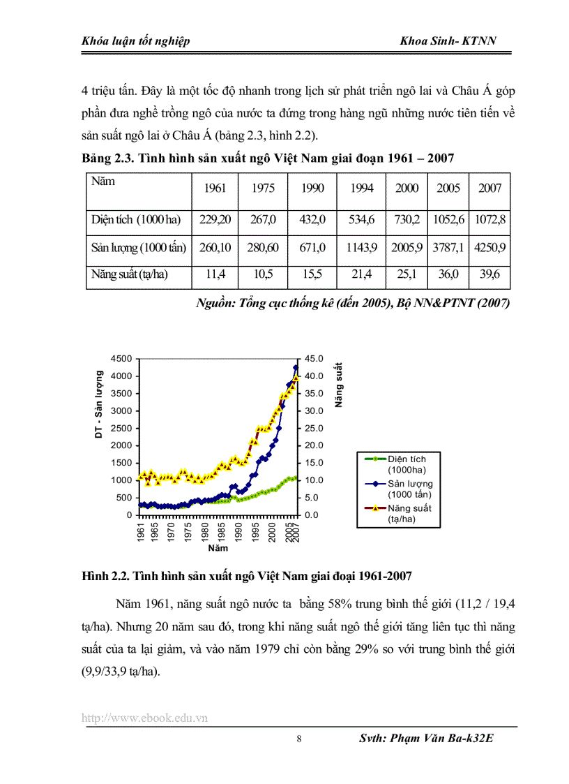 image for page Bước đầu nghiên cứu ảnh hưởng của mức độ phân bón đến sự sinh trưởng và năn suất của một số giống ngô nếp lai