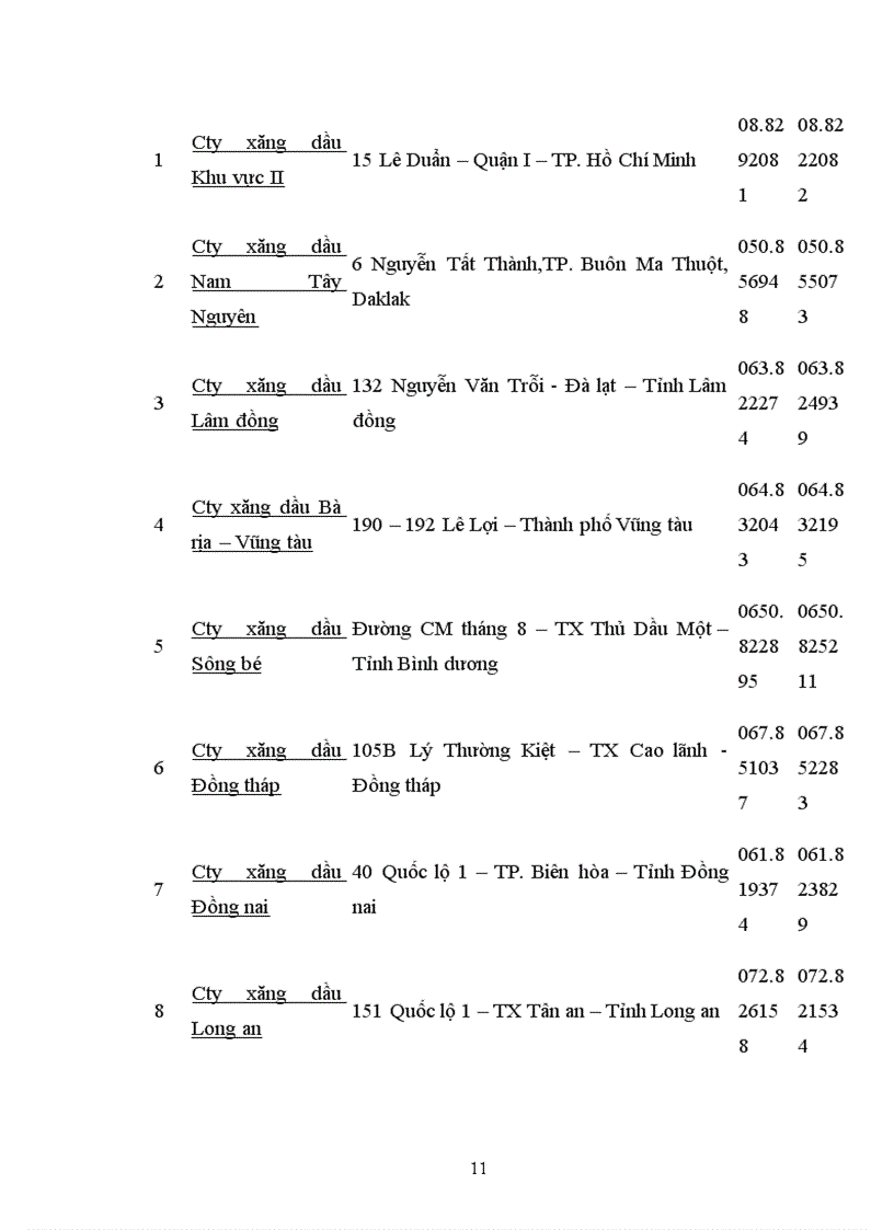 image for page Báo cáo thực tập tổng hợp công ty dầu khí petrolimex