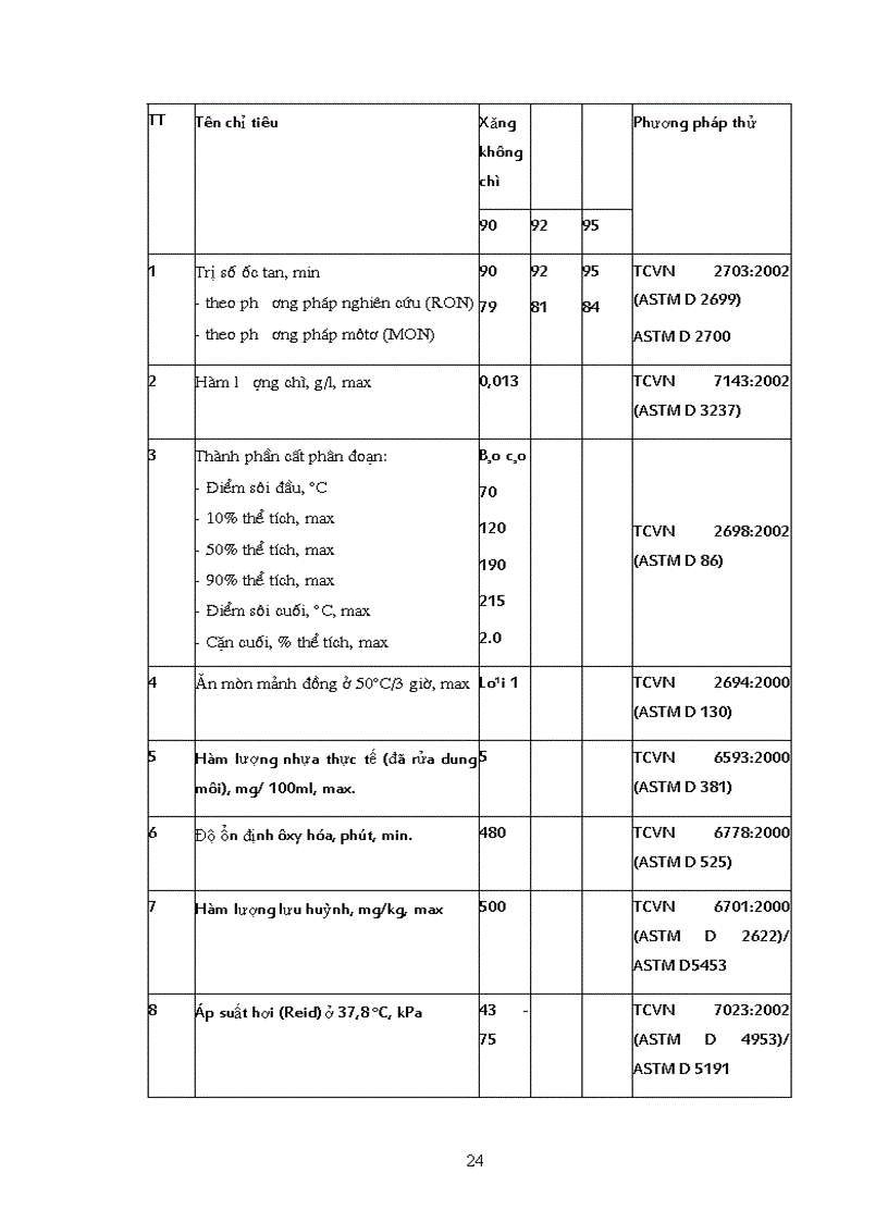 image for page Báo cáo thực tập tổng hợp công ty dầu khí petrolimex