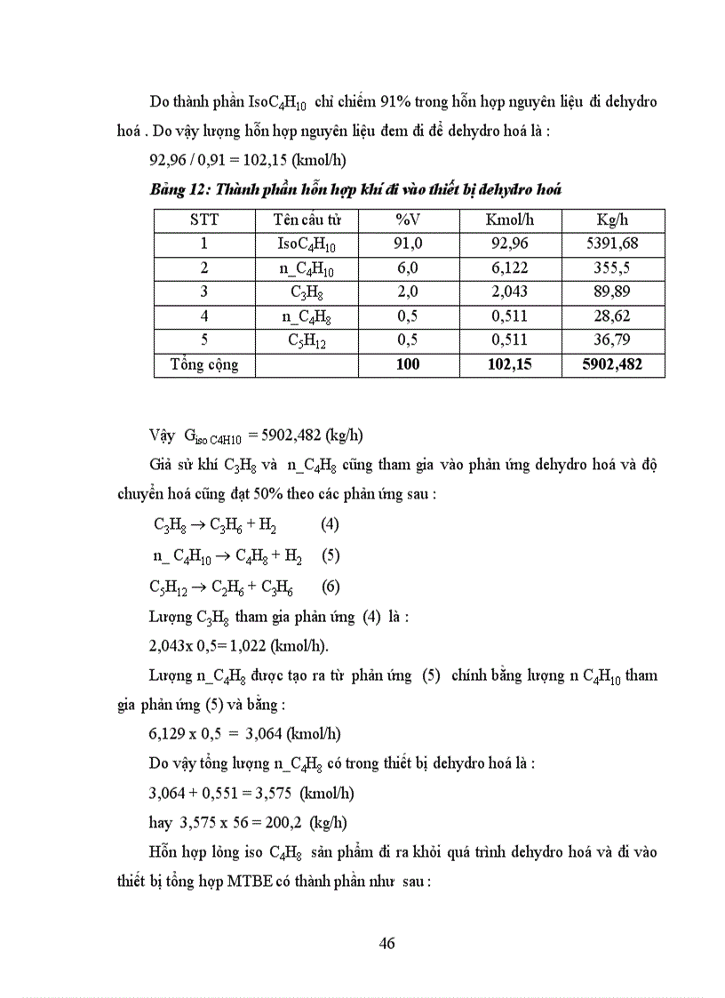 image for page Thiết kế phân xưởng sản xuất MTBE Metyltert butyl ete