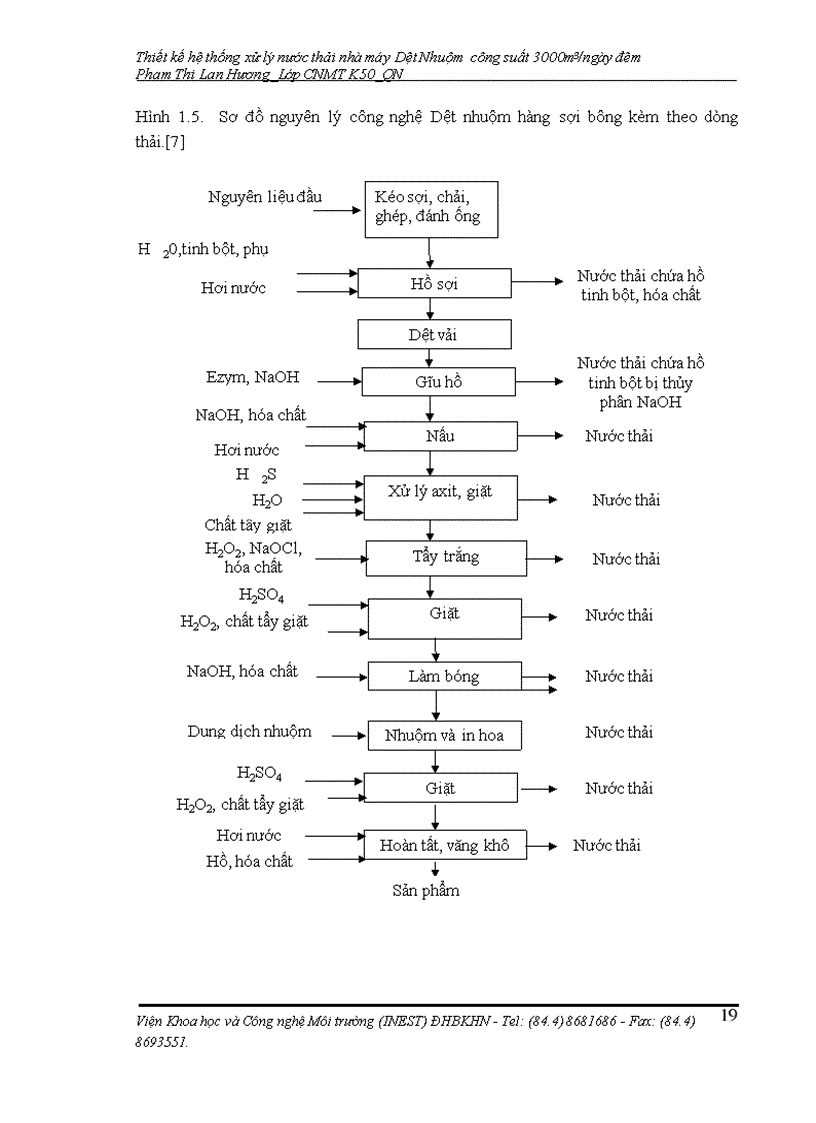 image for page Thiết kế hệ thống xử lý nước thải nhà máy Dệt Nhuộm công suất 3000m3 ngày đêm