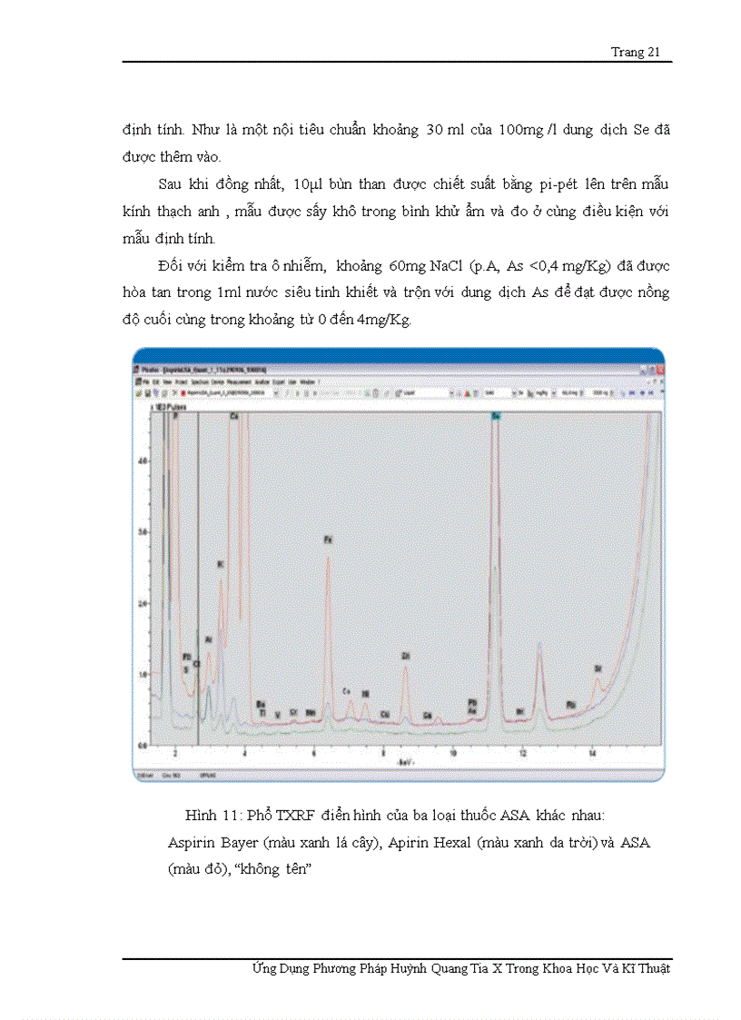 image for page Ứng dụng huỳnh quang tia x trong khoa học và kỹ thuật