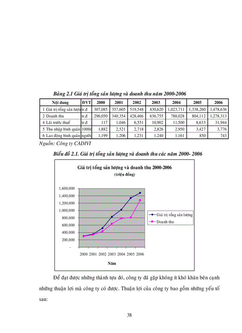 image for page Giải pháp nâng cao năng lực cạnh tranh của công ty cổ phần dây cáp điện Việt Nam CADIVI sau khi Việt Nam gia nhập WTO