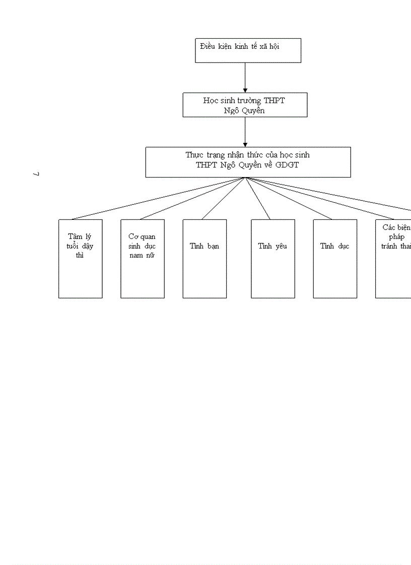 image for page Tìm hiểu thực trạng nhận thức của học sinh THPT về Giáo dục giới tính nghiên cứu trường hợp trường THPT Ngô Quyền TP Thái Nguyên