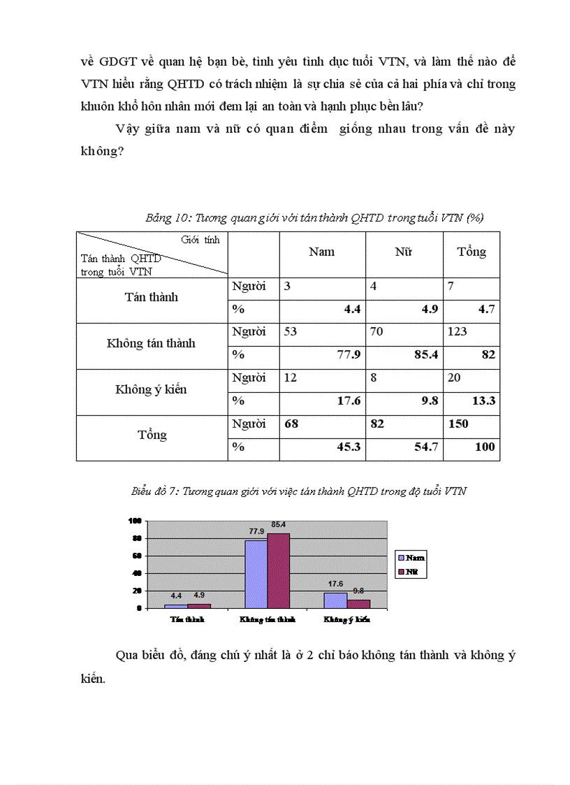 image for page Tìm hiểu thực trạng nhận thức của học sinh THPT về Giáo dục giới tính nghiên cứu trường hợp trường THPT Ngô Quyền TP Thái Nguyên