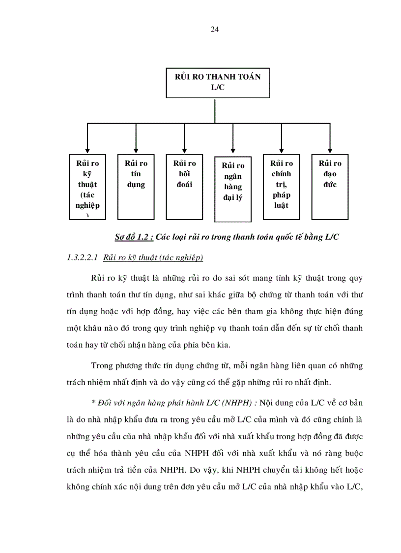 image for page Thanh toán quốc tế bằng phương thức tín dụng chứng từ Giải pháp phòng ngừa và hạn chế rủi ro tại ngân hàng nông nghiệp và phát triển nông thôn Việt Nam