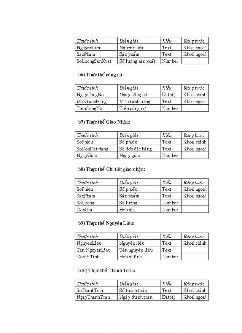 image for page Chuyên viên môn công nghệ phần mềm