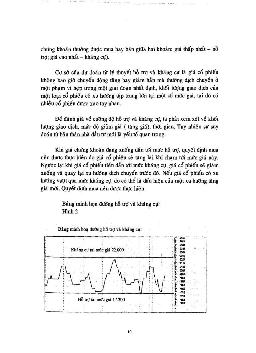 image for page Phương pháp phân tích kỹ thuật và khả năng áp dụng trong hoạt động đầu tư chứng khoán tại Việt Nam