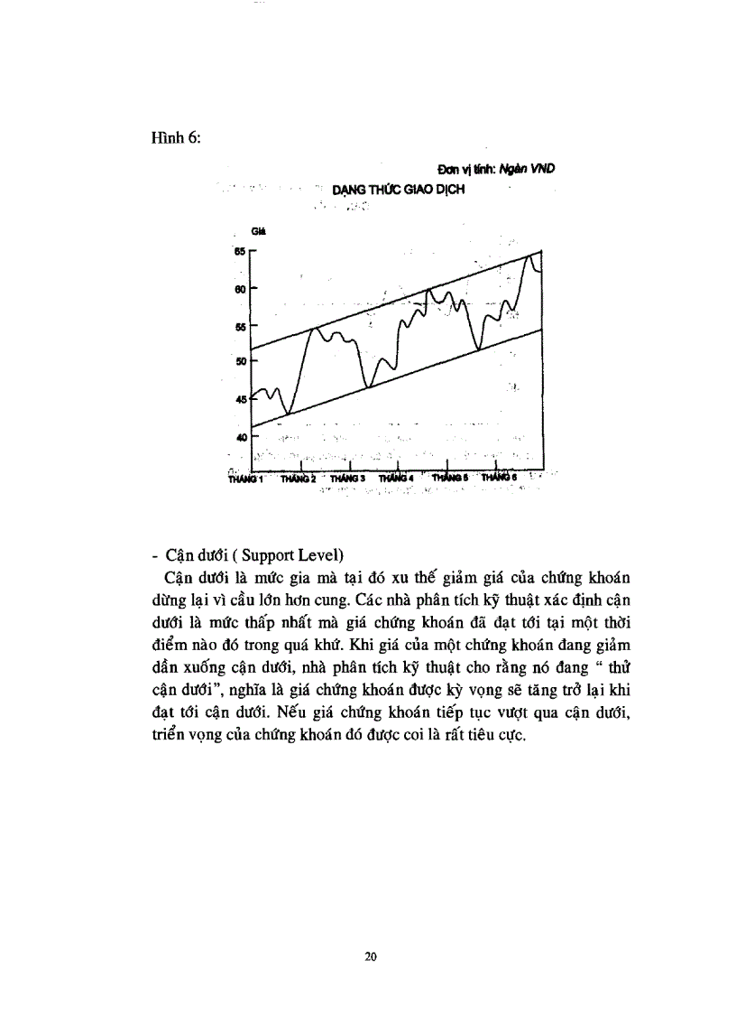 image for page Phương pháp phân tích kỹ thuật và khả năng áp dụng trong hoạt động đầu tư chứng khoán tại Việt Nam