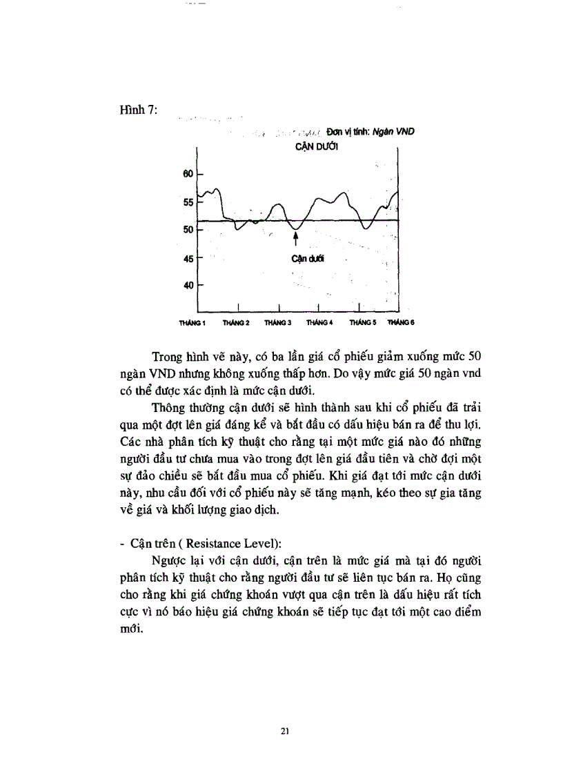 image for page Phương pháp phân tích kỹ thuật và khả năng áp dụng trong hoạt động đầu tư chứng khoán tại Việt Nam