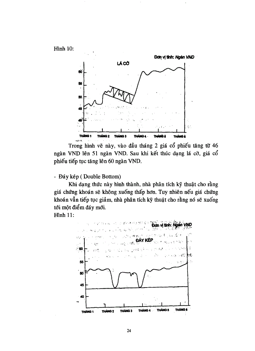 image for page Phương pháp phân tích kỹ thuật và khả năng áp dụng trong hoạt động đầu tư chứng khoán tại Việt Nam