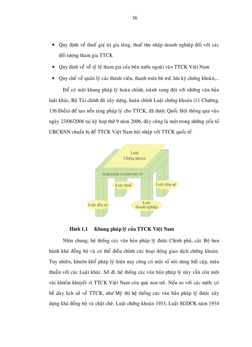 image for page Phát triển thị trường chứng khoán Việt Nam trong giai đoạn hội nhập đến năm 2010