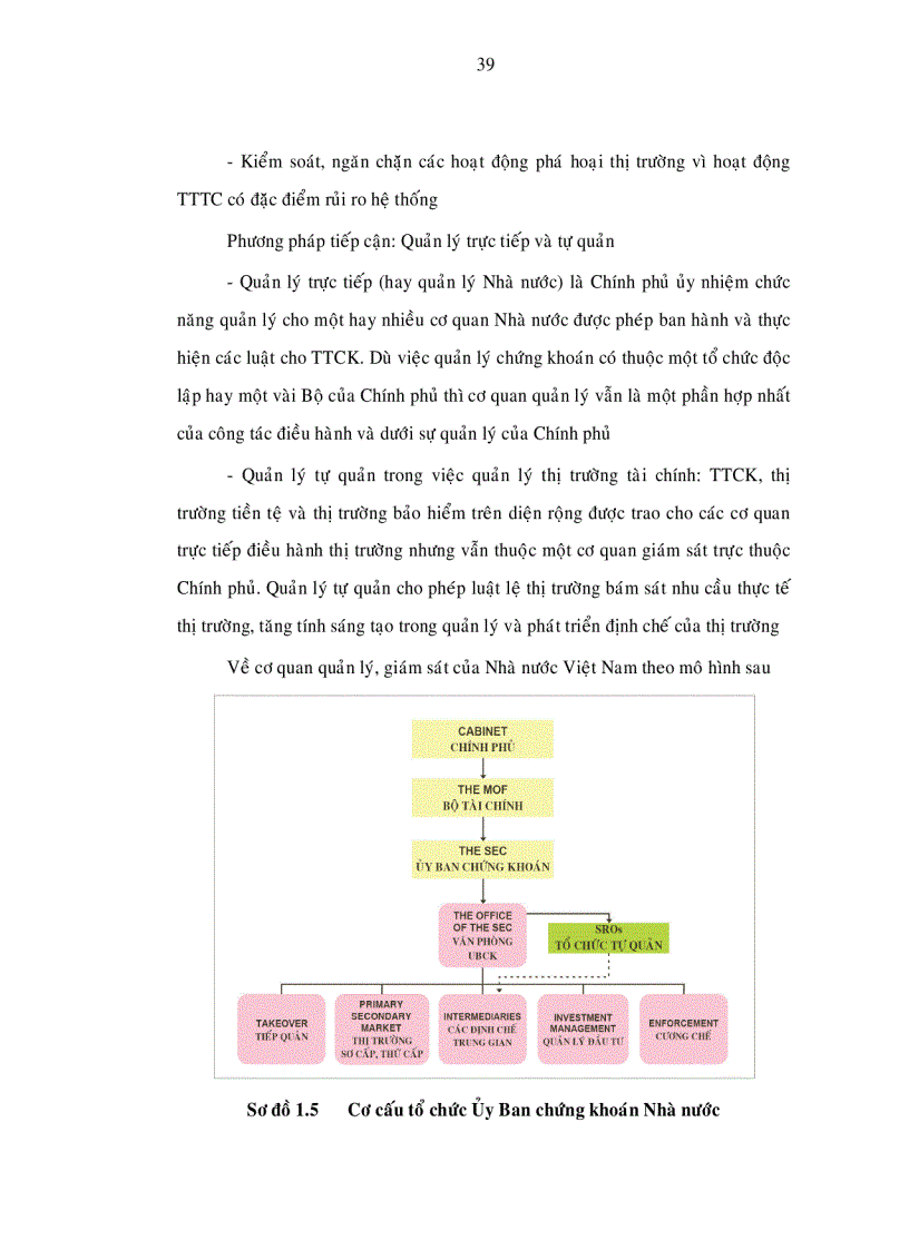 image for page Phát triển thị trường chứng khoán Việt Nam trong giai đoạn hội nhập đến năm 2010