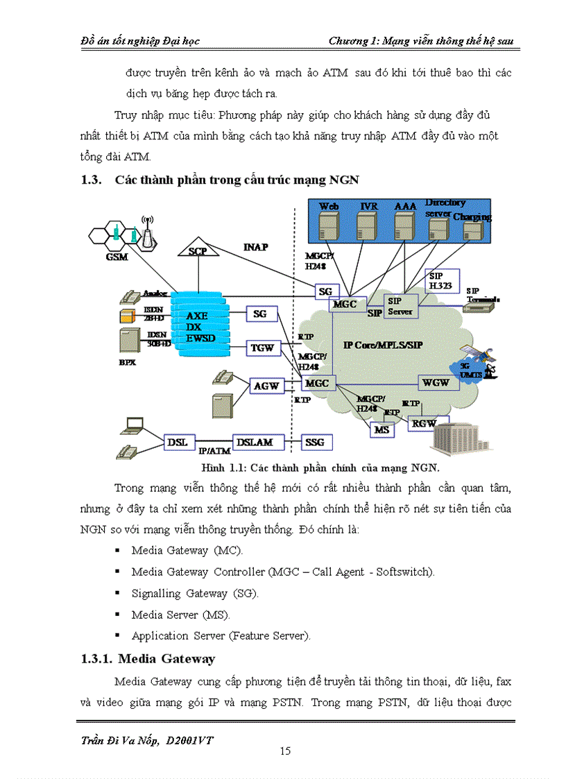 image for page Giao thức báo hiệu trong NGN