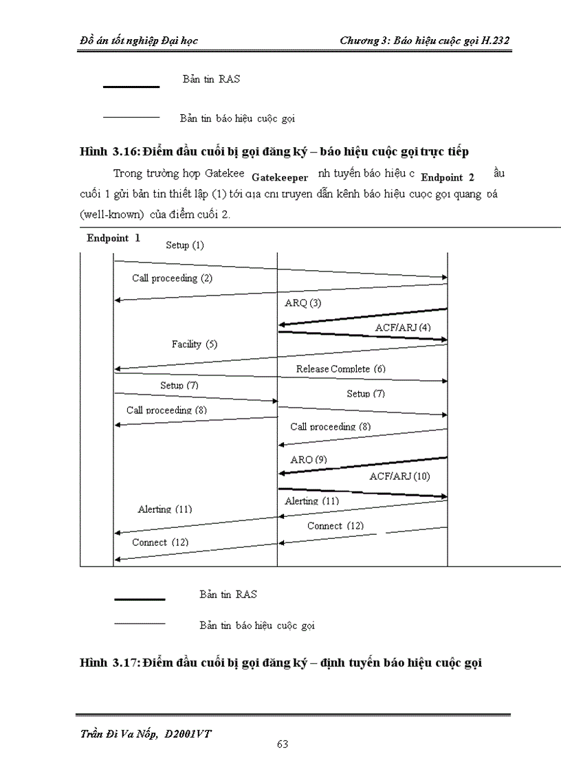 image for page Giao thức báo hiệu trong NGN