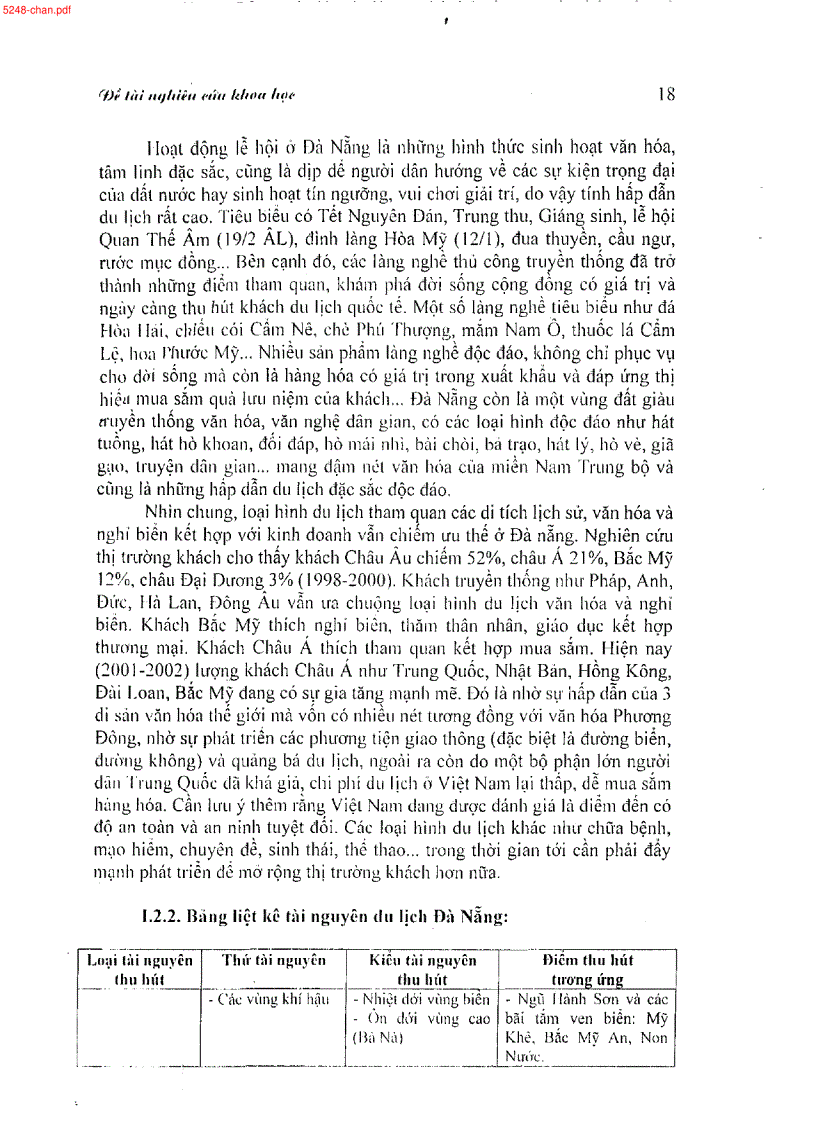 image for page Nghiên cứu phát triển các loại hình và hoạt động dịch vụ du lịch trên địa bàn thành phố Đà Nẵng