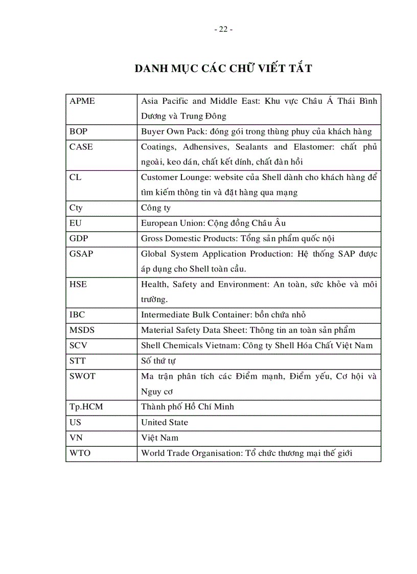 image for page Nâng cao năng lực cạnh tranh của công ty Shell Việt Nam trên thị trường hóa chất Polyols ở Việt Nam