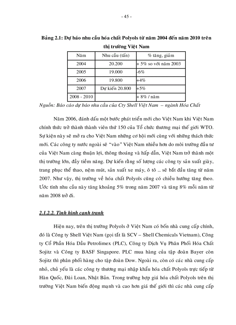 image for page Nâng cao năng lực cạnh tranh của công ty Shell Việt Nam trên thị trường hóa chất Polyols ở Việt Nam