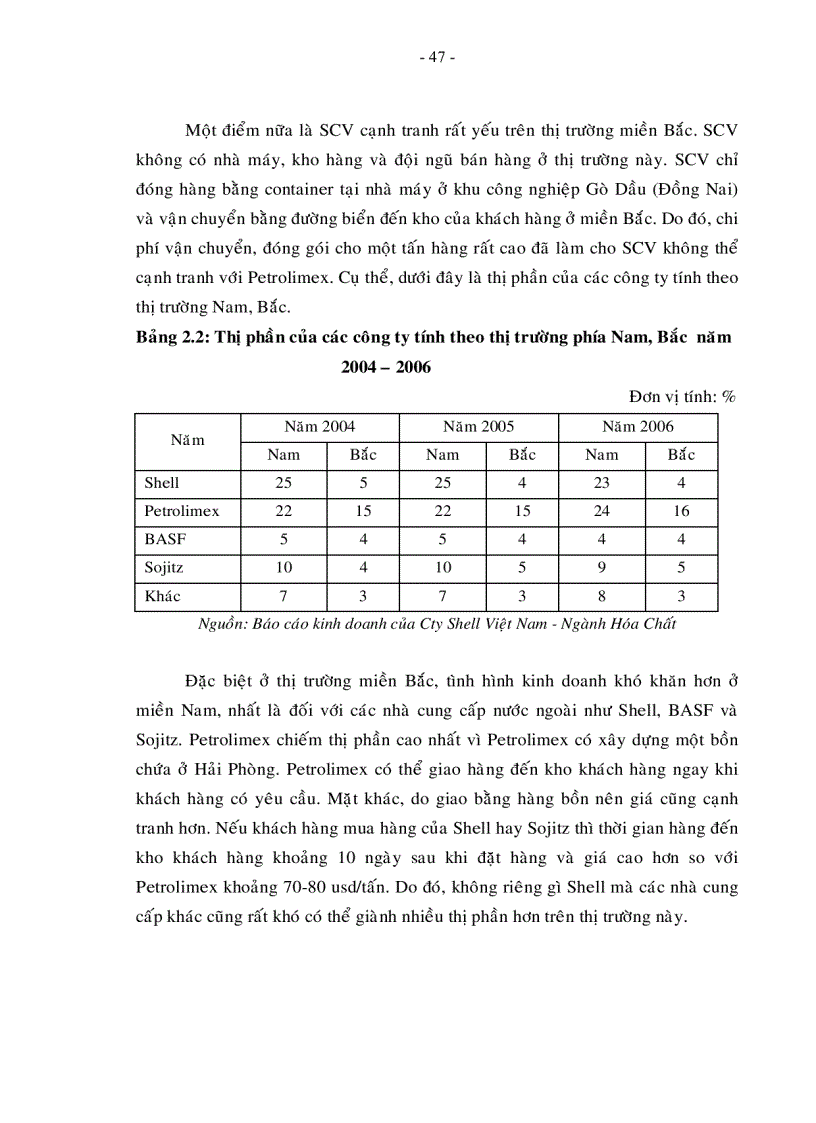 image for page Nâng cao năng lực cạnh tranh của công ty Shell Việt Nam trên thị trường hóa chất Polyols ở Việt Nam