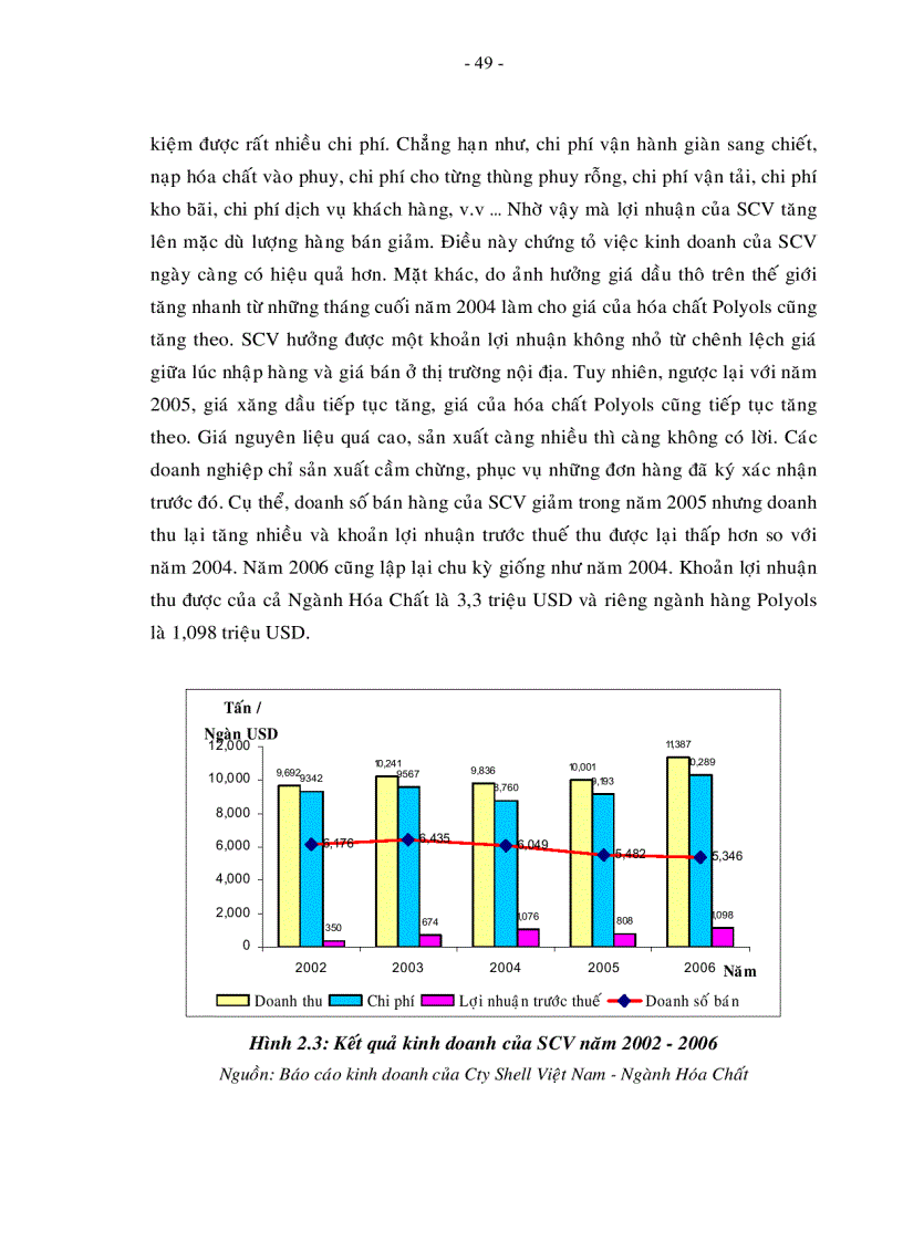 image for page Nâng cao năng lực cạnh tranh của công ty Shell Việt Nam trên thị trường hóa chất Polyols ở Việt Nam