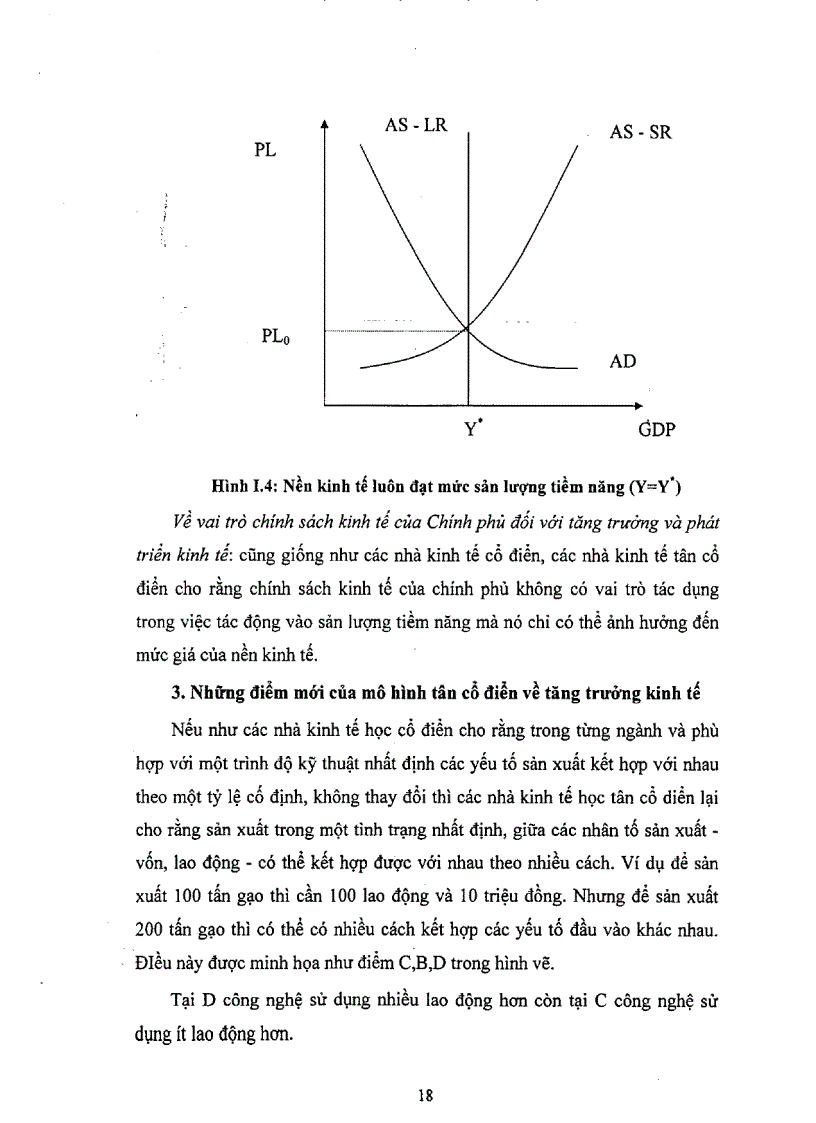 image for page Mô hình tăng trưởng kinh tế của Solow và khả năng áp dụng vào đánh giá tăng trưởng kinh tế ở Việt Nam