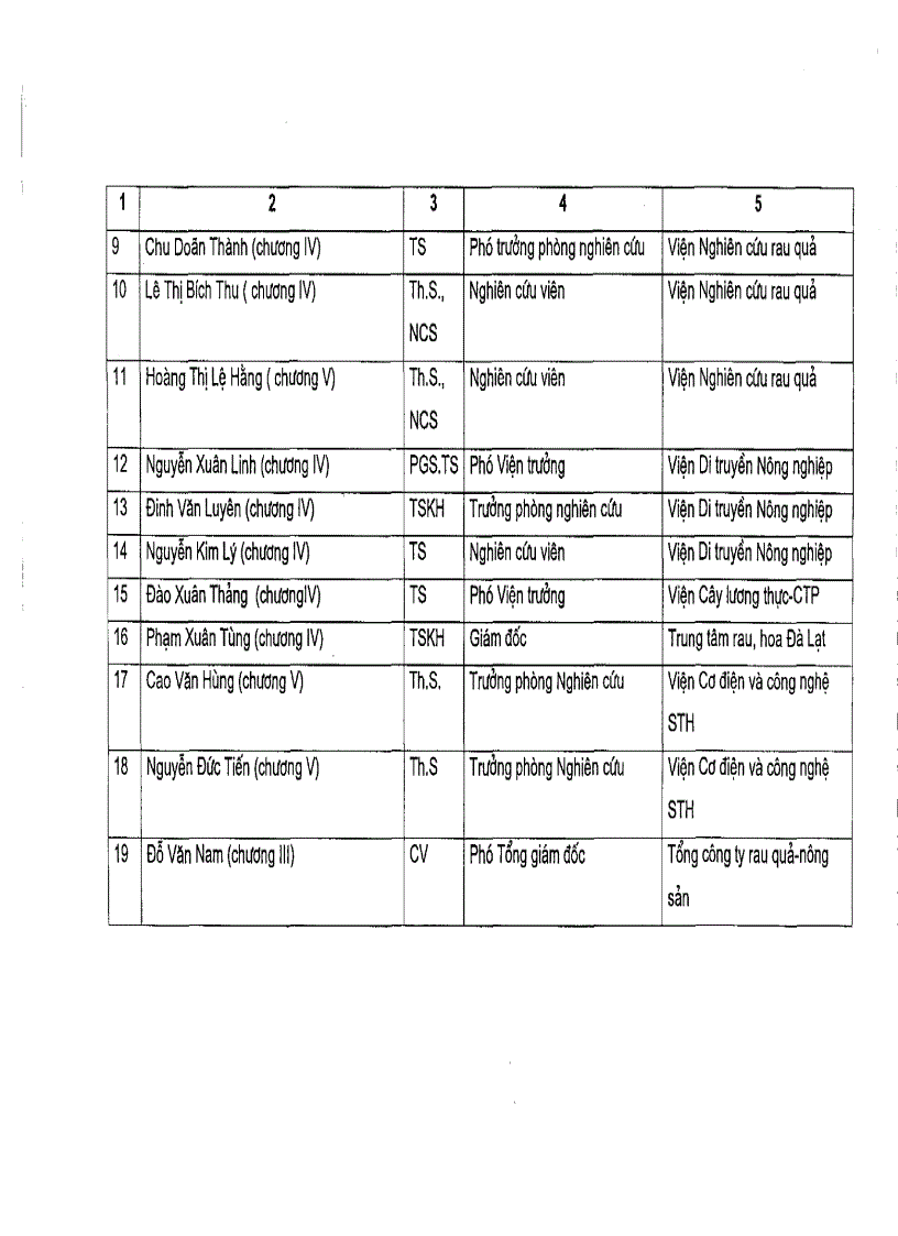 image for page Nghiên cứu ứng dụng các giải pháp khoa học công nghệ và thị trường để phục vụ chương trình xuất khẩu rau và hoa