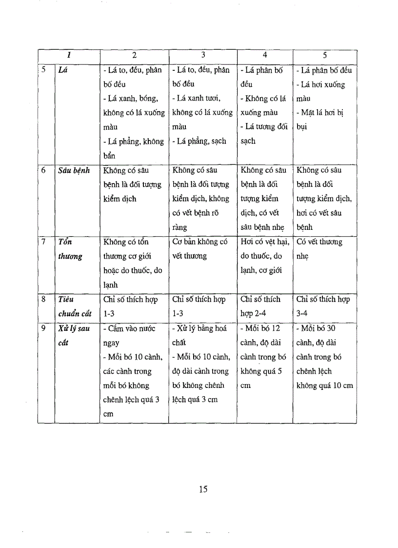 image for page Nghiên cứu ứng dụng các giải pháp khoa học công nghệ và thị trường để phục vụ chương trình xuất khẩu rau và hoa