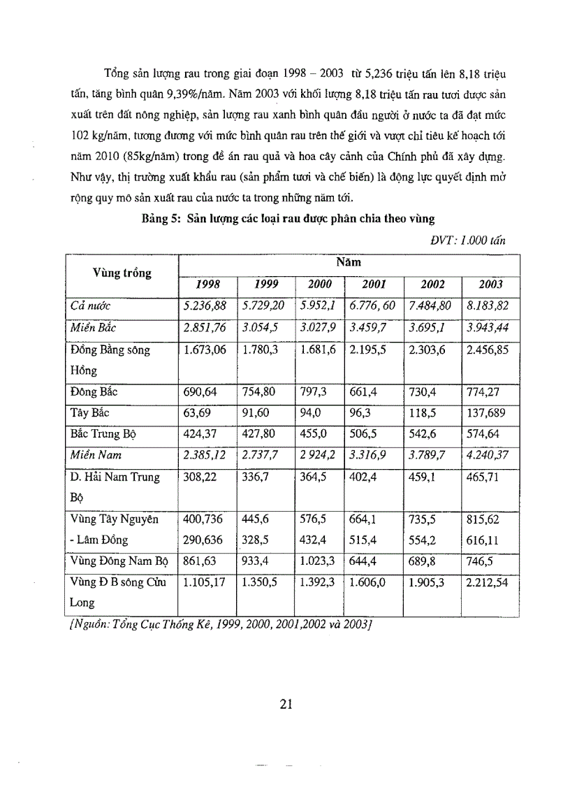 image for page Nghiên cứu ứng dụng các giải pháp khoa học công nghệ và thị trường để phục vụ chương trình xuất khẩu rau và hoa
