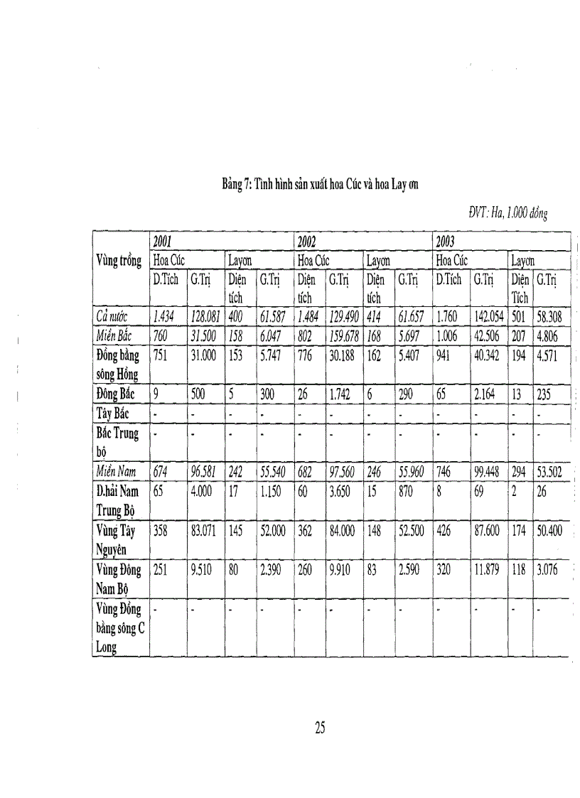 image for page Nghiên cứu ứng dụng các giải pháp khoa học công nghệ và thị trường để phục vụ chương trình xuất khẩu rau và hoa