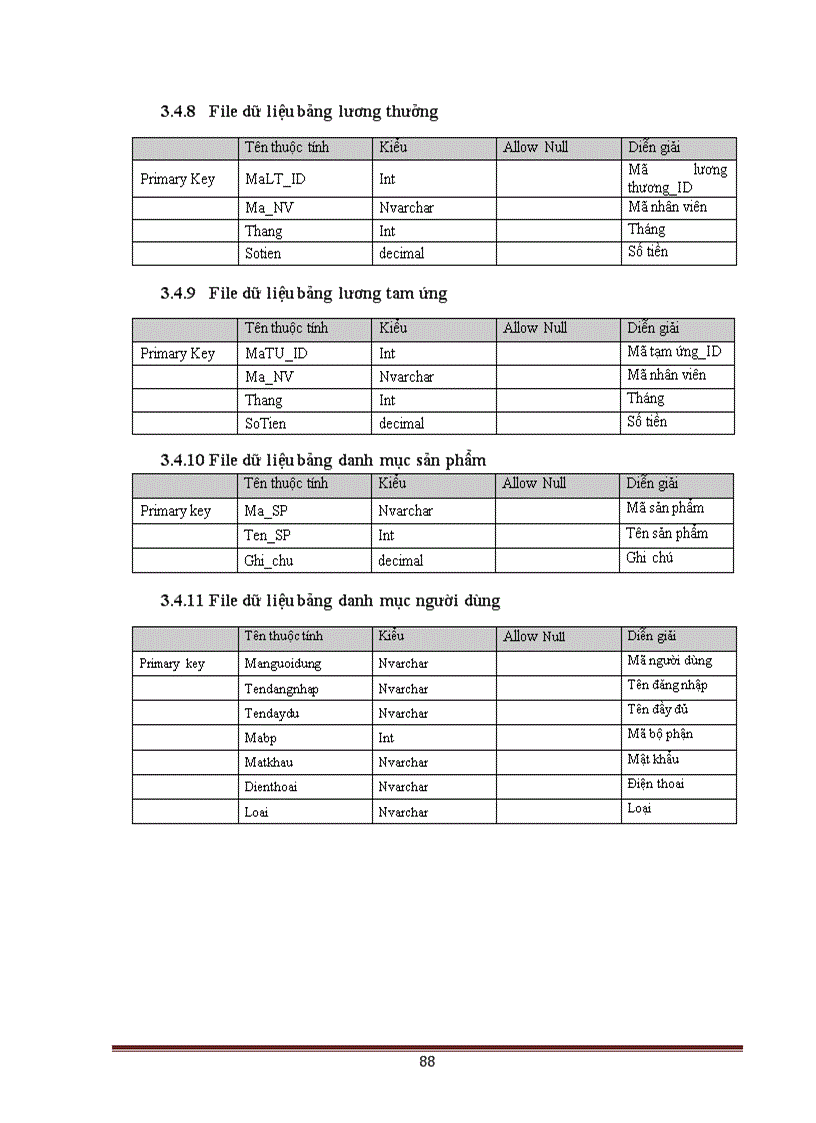 image for page Phân tích thiết kế phần mềm tính lương