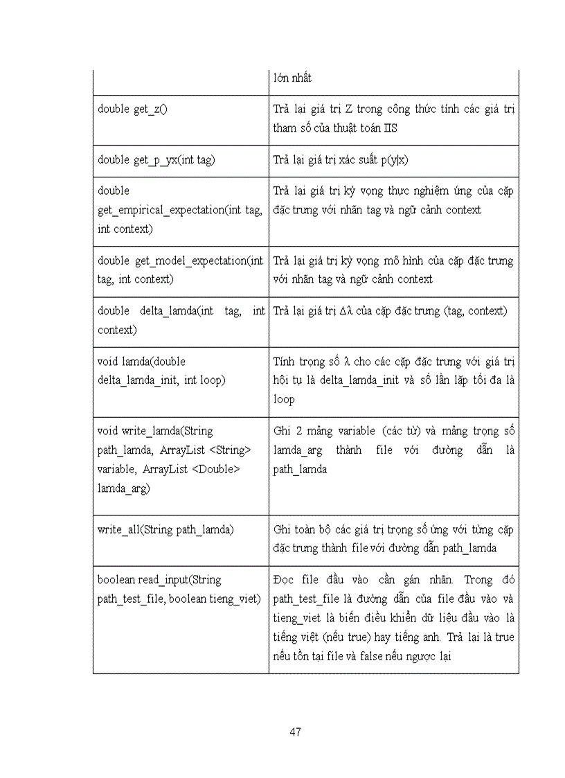 image for page Mô hình maximum entropy và ứng dụng