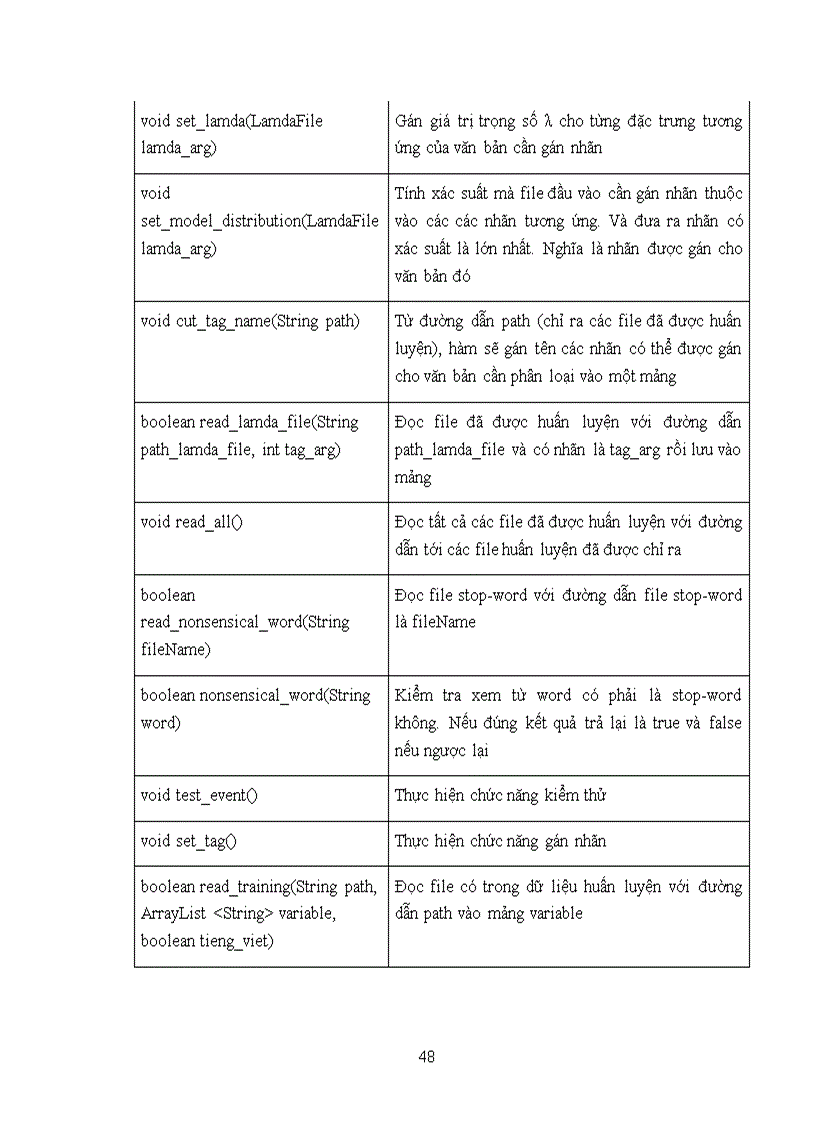 image for page Mô hình maximum entropy và ứng dụng