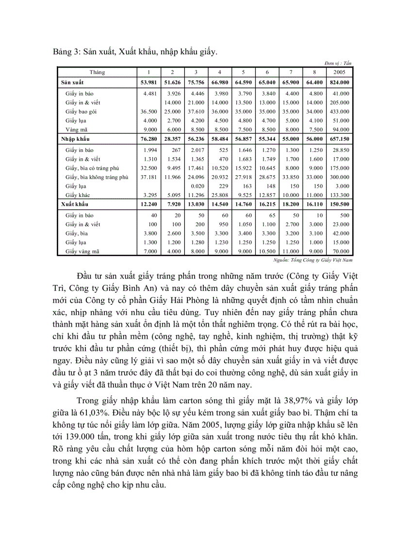 image for page Chiến lược phát triển nguồn nguyên liệu giấy Việt Nam