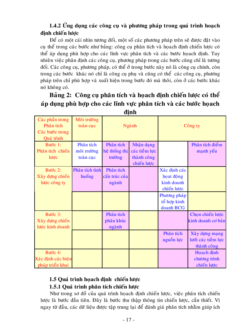 image for page Xây dựng chiến lược kinh doanh giai đoạn 2007 2015 của công ty cổ phần xuất nhập khẩu tổng hợp II hoạch định chiến lược theo quá trình