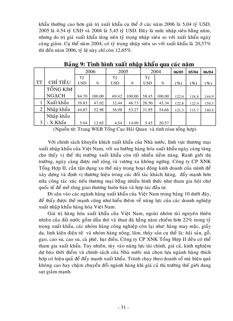 image for page Xây dựng chiến lược kinh doanh giai đoạn 2007 2015 của công ty cổ phần xuất nhập khẩu tổng hợp II hoạch định chiến lược theo quá trình