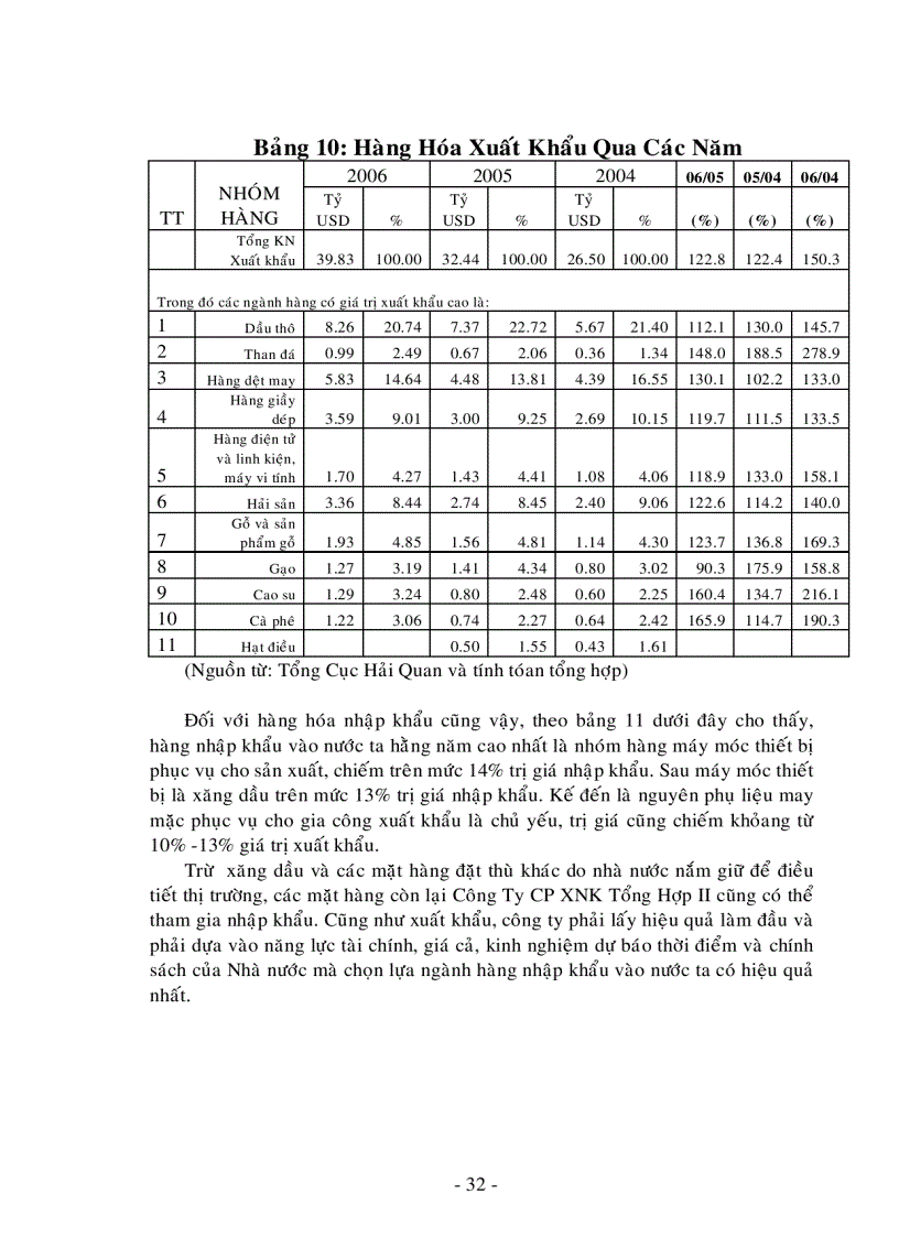 image for page Xây dựng chiến lược kinh doanh giai đoạn 2007 2015 của công ty cổ phần xuất nhập khẩu tổng hợp II hoạch định chiến lược theo quá trình