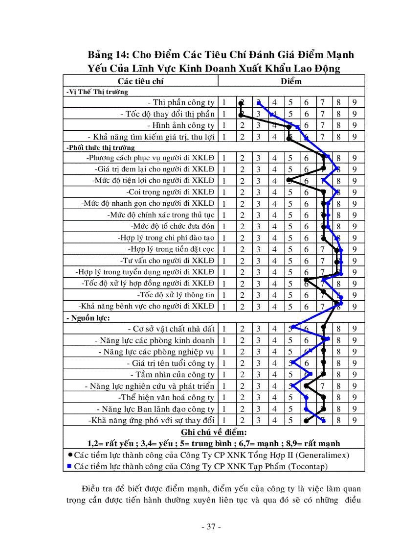 image for page Xây dựng chiến lược kinh doanh giai đoạn 2007 2015 của công ty cổ phần xuất nhập khẩu tổng hợp II hoạch định chiến lược theo quá trình
