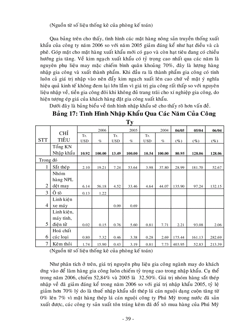 image for page Xây dựng chiến lược kinh doanh giai đoạn 2007 2015 của công ty cổ phần xuất nhập khẩu tổng hợp II hoạch định chiến lược theo quá trình