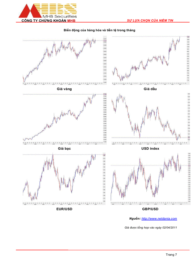 image for page Báo cáo phân tích kinh tế vĩ mô thị trường chứng khoán việt nam tháng 03 201
