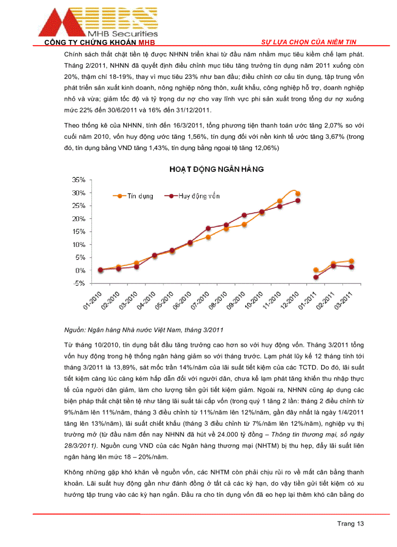 image for page Báo cáo phân tích kinh tế vĩ mô thị trường chứng khoán việt nam tháng 03 201
