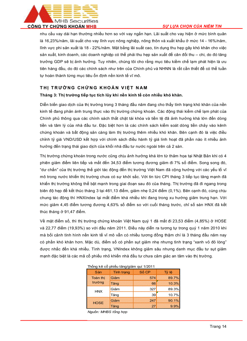 image for page Báo cáo phân tích kinh tế vĩ mô thị trường chứng khoán việt nam tháng 03 201