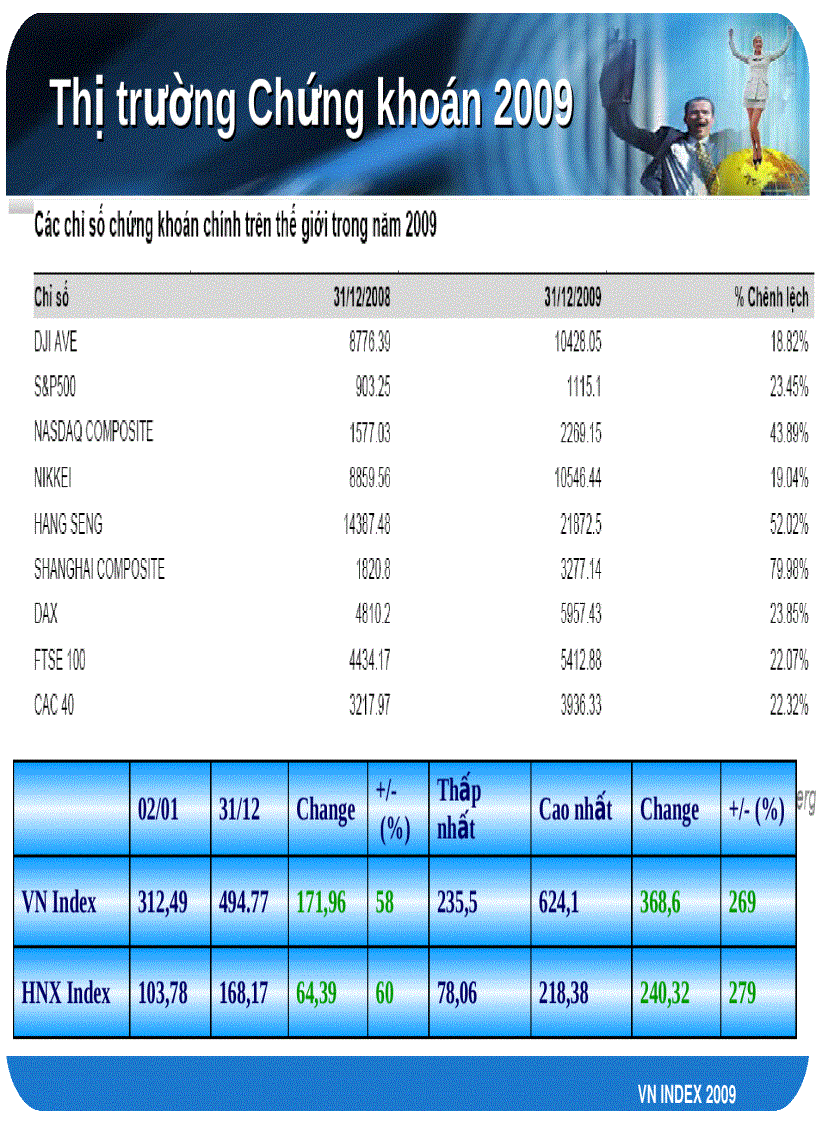 Diễn biến giá chứng khoán trên sàn hose năm 2009 diễn biến giá chứng khoán trên sàn hose năm 2009